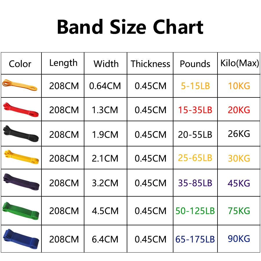 Latex Resistance Band: Ultimate Fitness Partner