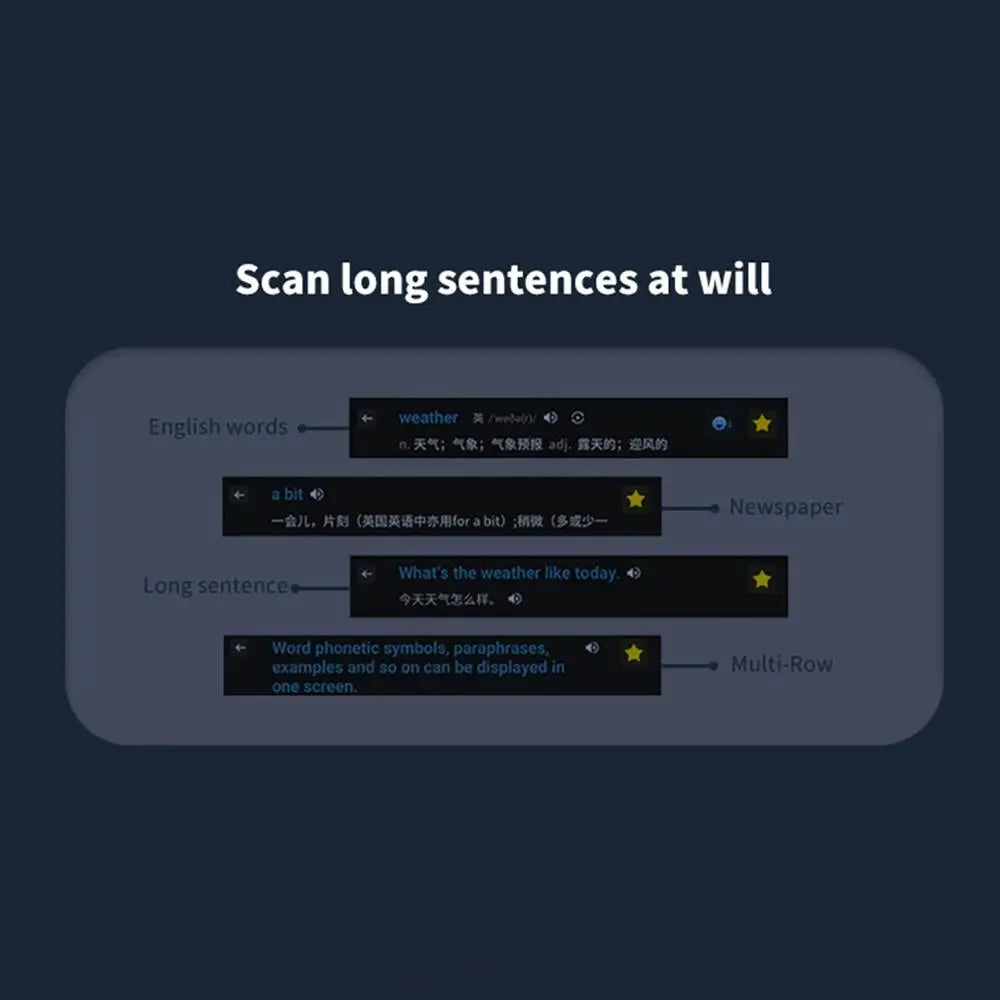 Offline Translation Pen For Teachers & Students with Dictionary English & Intelligent Scanning Point Reading 123 Languages