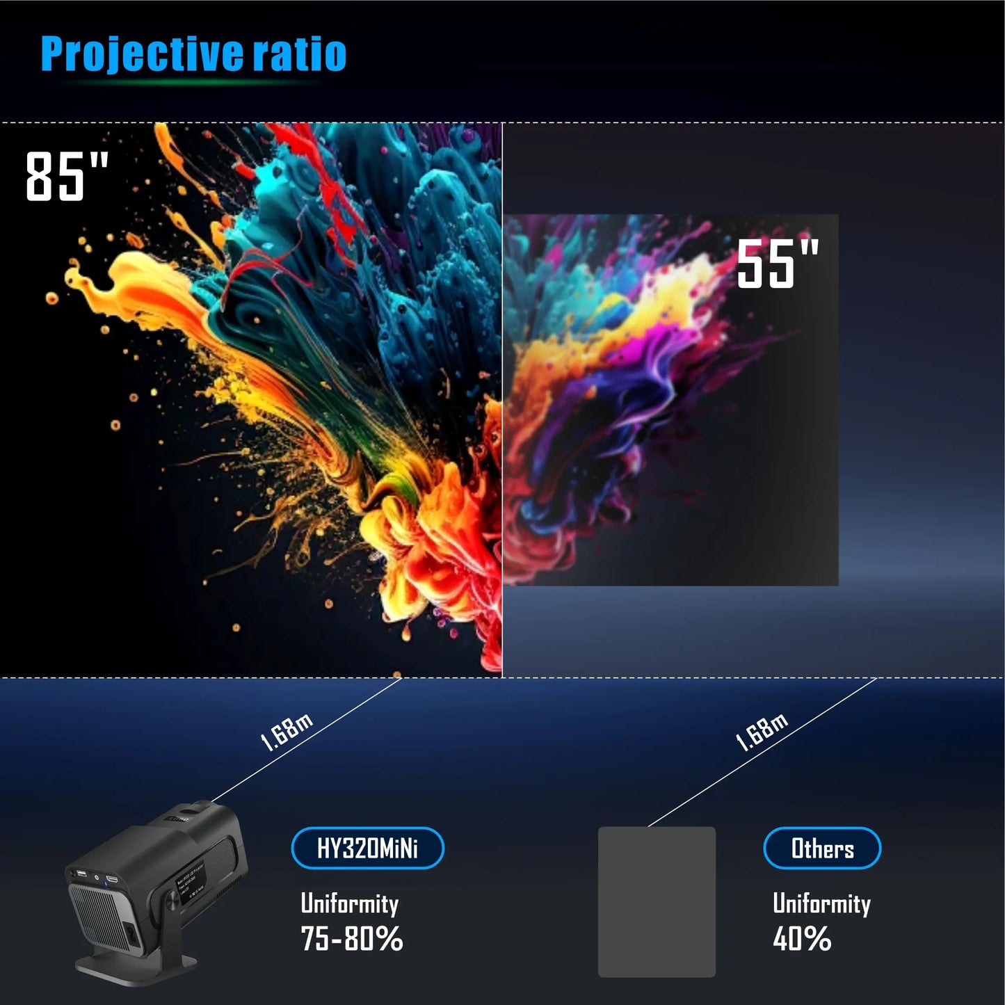 HY320mini Android Smart 1080P 4K Movie Projector 11.0 With Portable WIFI Bluetooth Home Cinema 720P Compatible with Smartphone