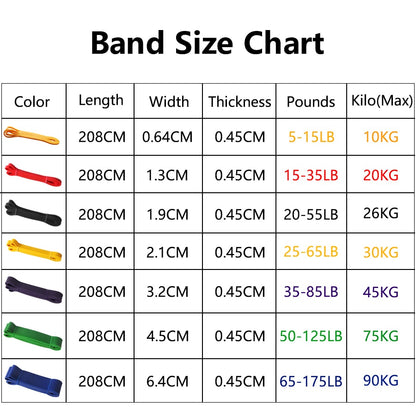 Latex Resistance Band: Ultimate Fitness Partner