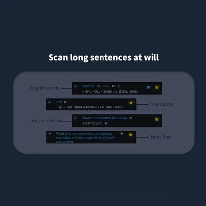Offline Translation Pen For Teachers & Students with Dictionary English & Intelligent Scanning Point Reading 123 Languages